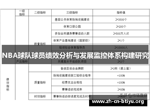 NBA球队球员绩效分析与发展监控体系构建研究