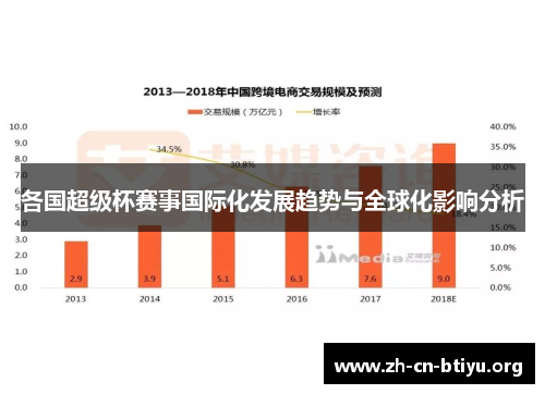 各国超级杯赛事国际化发展趋势与全球化影响分析