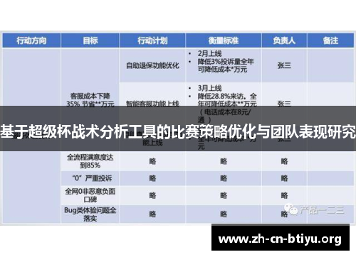 基于超级杯战术分析工具的比赛策略优化与团队表现研究