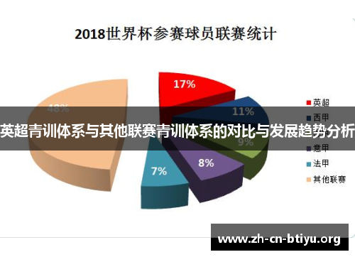 英超青训体系与其他联赛青训体系的对比与发展趋势分析