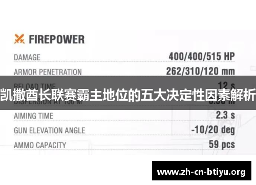 凯撒酋长联赛霸主地位的五大决定性因素解析