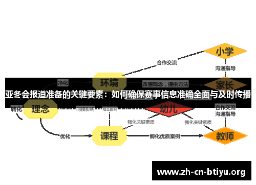 亚冬会报道准备的关键要素：如何确保赛事信息准确全面与及时传播