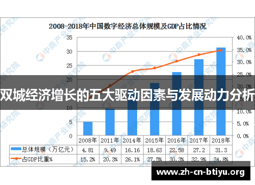 双城经济增长的五大驱动因素与发展动力分析