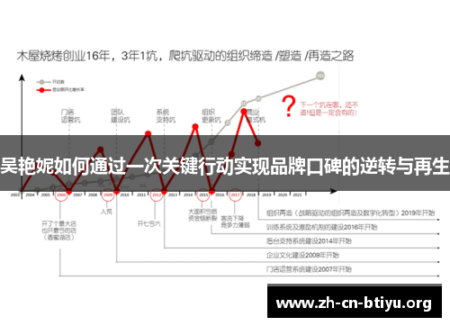 吴艳妮如何通过一次关键行动实现品牌口碑的逆转与再生