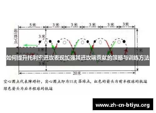如何提升托利索进攻表现加强其进攻端贡献的策略与训练方法