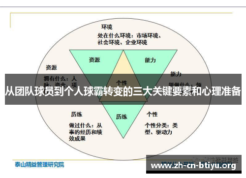 从团队球员到个人球霸转变的三大关键要素和心理准备