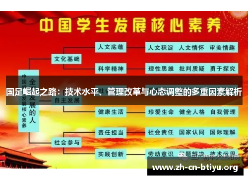 国足崛起之路：技术水平、管理改革与心态调整的多重因素解析