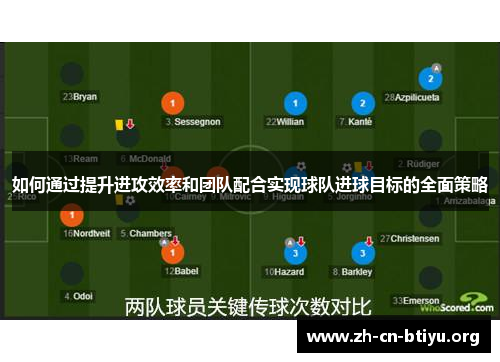 如何通过提升进攻效率和团队配合实现球队进球目标的全面策略