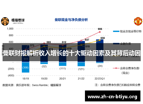 曼联财报解析收入增长的十大驱动因素及其背后动因