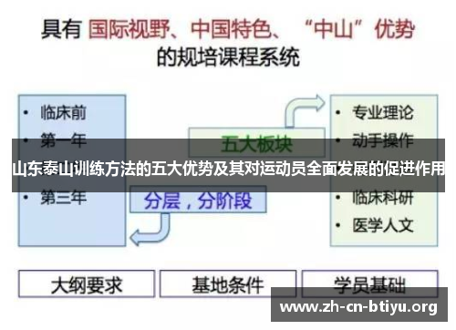 山东泰山训练方法的五大优势及其对运动员全面发展的促进作用