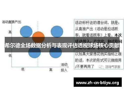 希尔德全场数据分析与表现评估透视球场核心贡献