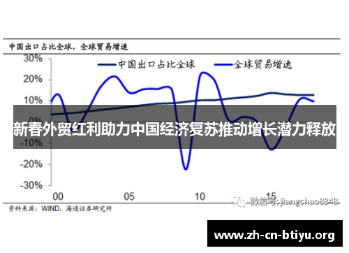新春外贸红利助力中国经济复苏推动增长潜力释放