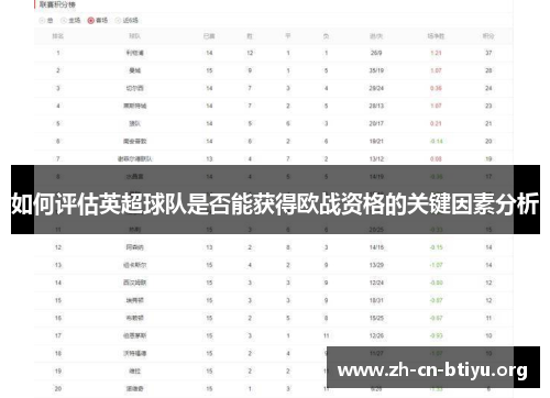 如何评估英超球队是否能获得欧战资格的关键因素分析