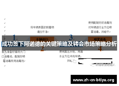 成功签下阿诺德的关键策略及转会市场策略分析