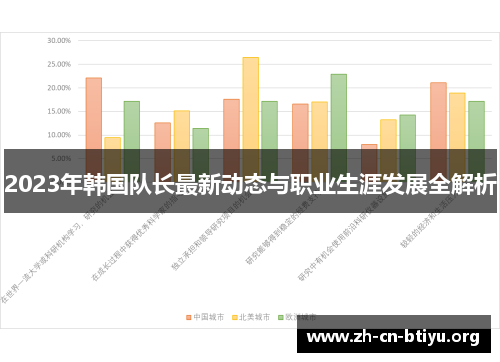 2023年韩国队长最新动态与职业生涯发展全解析