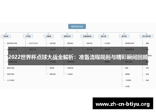 2022世界杯点球大战全解析：准备流程规则与精彩瞬间回顾