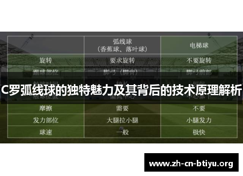 C罗弧线球的独特魅力及其背后的技术原理解析
