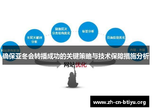 确保亚冬会转播成功的关键策略与技术保障措施分析