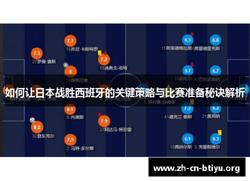 如何让日本战胜西班牙的关键策略与比赛准备秘诀解析