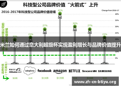 米兰如何通过意大利超级杯实现盈利增长与品牌价值提升