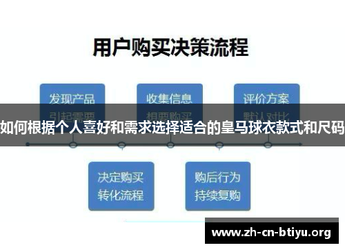 如何根据个人喜好和需求选择适合的皇马球衣款式和尺码