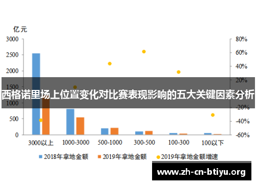西格诺里场上位置变化对比赛表现影响的五大关键因素分析