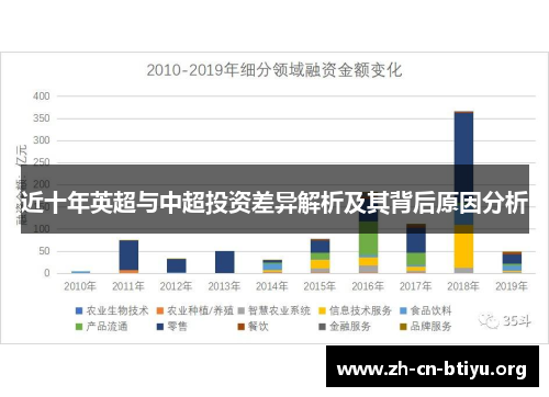 近十年英超与中超投资差异解析及其背后原因分析