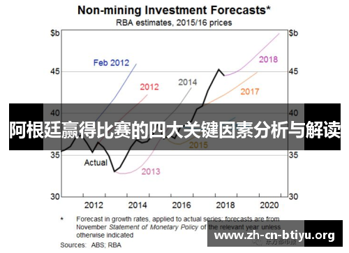 阿根廷赢得比赛的四大关键因素分析与解读