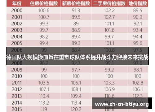 德国队大规模换血旨在重塑球队体系提升战斗力迎接未来挑战