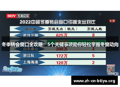 冬季转会窗口全攻略:5个关键事项助你轻松掌握冬窗动向 冬季转会窗口全攻略:5个关键事项助你轻松掌握冬窗动向