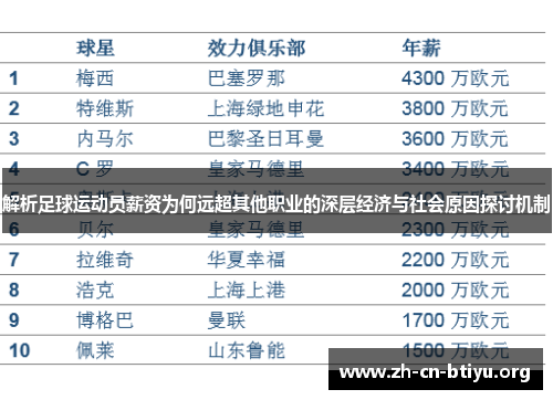 解析足球运动员薪资为何远超其他职业的深层经济与社会原因探讨机制