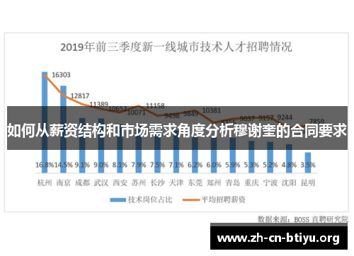 如何从薪资结构和市场需求角度分析穆谢奎的合同要求