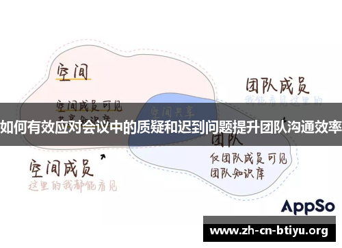 如何有效应对会议中的质疑和迟到问题提升团队沟通效率