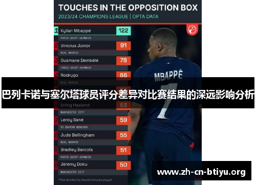 巴列卡诺与塞尔塔球员评分差异对比赛结果的深远影响分析