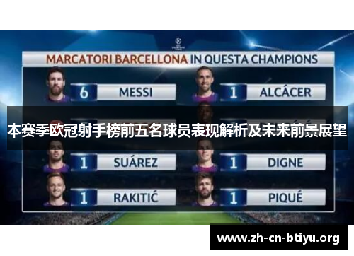 本赛季欧冠射手榜前五名球员表现解析及未来前景展望 本赛季欧冠射手榜前五名球员表现解析及未来前景展望